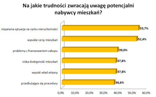 Mimo pandemii nie rezygnujemy z zakupu mieszkania